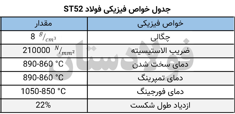 جدول خواص فیزیکی فولاد ST52